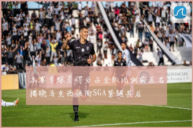 本赛季球员得分占全队比例前五名揭晓马克西领衔SGA紧随其后